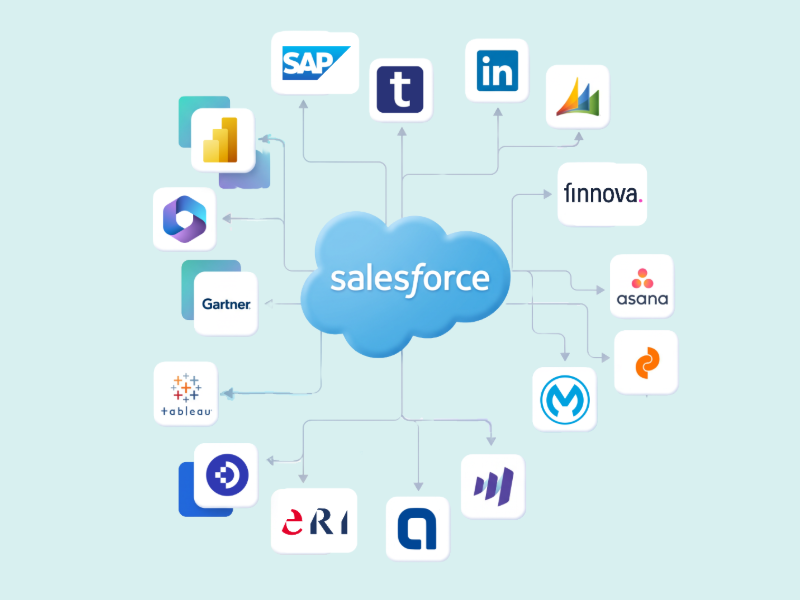 Team bei der Integration und Automatisierung von Salesforce